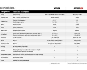 Technische Datenblatt-Tabelle zum Vergleich der Seabob-Modelle F9 und F9S