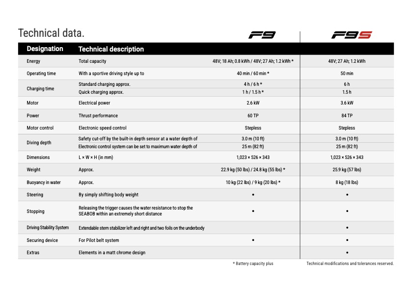 Technische Datenblatt-Tabelle zum Vergleich der Seabob-Modelle F9 und F9S